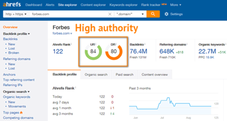 Visão geral do Site Explorer mostrando que a Forbes tem alta UR e DR